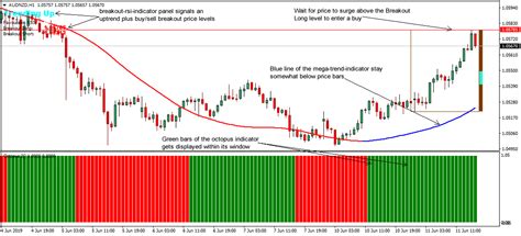 Another words when you win they lose, they trade versus their customers. . Rsi trendline breakout strategy pdf